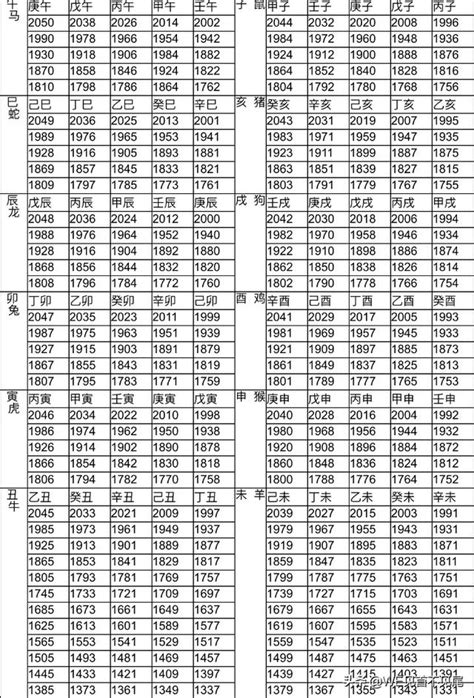 2000屬|十二生肖年份對照表 (西元、民國)